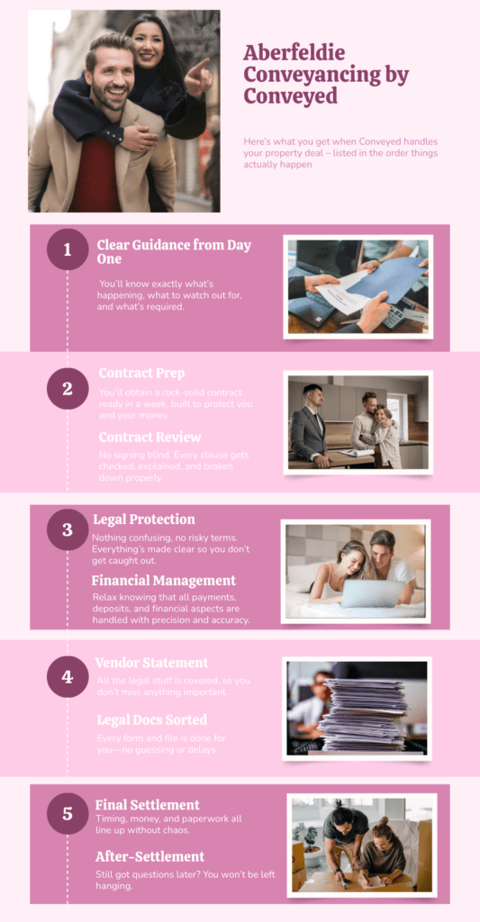 Aberfeldie Conveyancing Melissa Barlas, Conveyed