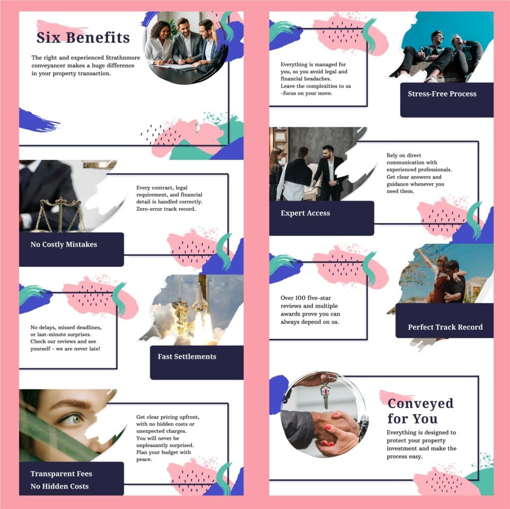 INFOGRAPHIC - 6 benefits when working with a good Strathmore conveyancer